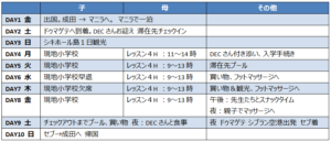ドゥマゲテ親子留学（2023.05） 現地スケジュール