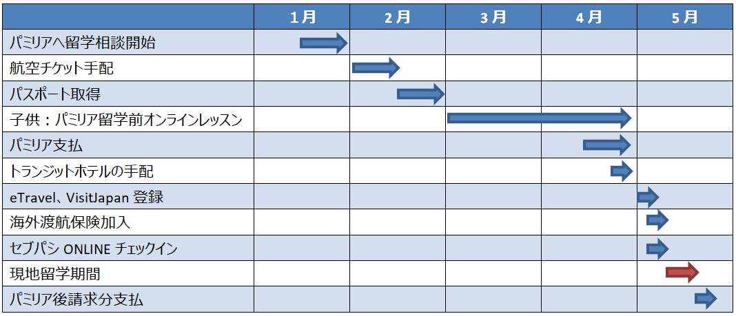 ドゥマゲテ親子留学(2023.05) 事前スケジュール