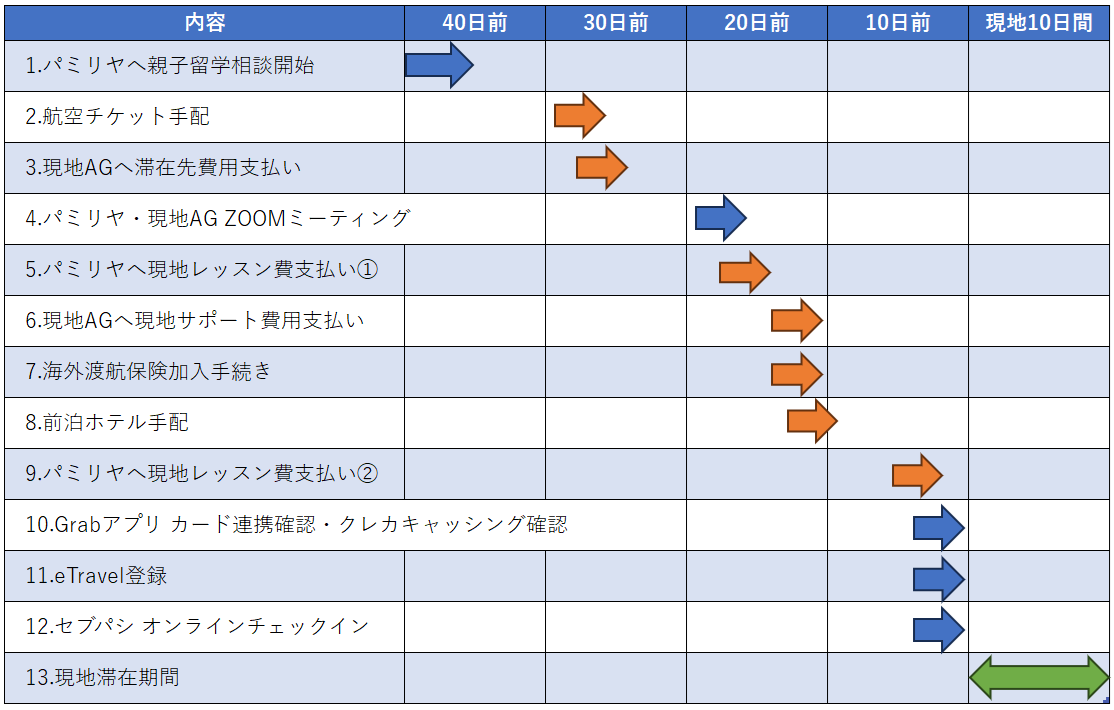 ドゥマゲテ親子留学（2025.04） 事前準備スケジュール